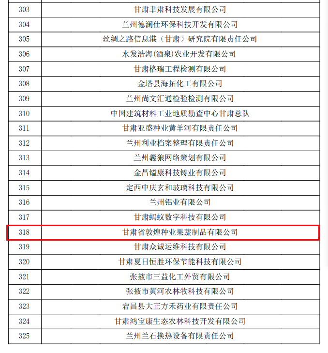 喜訊連連！甘肅省敦煌種業(yè)果蔬制品有限公司榮獲“高新技術(shù)企業(yè)”及“省級(jí)技術(shù)創(chuàng)新示范企業(yè)”稱號(hào)